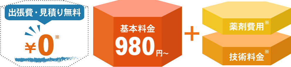 代金は、基本料金＋作業料金＋部品代金のみ！